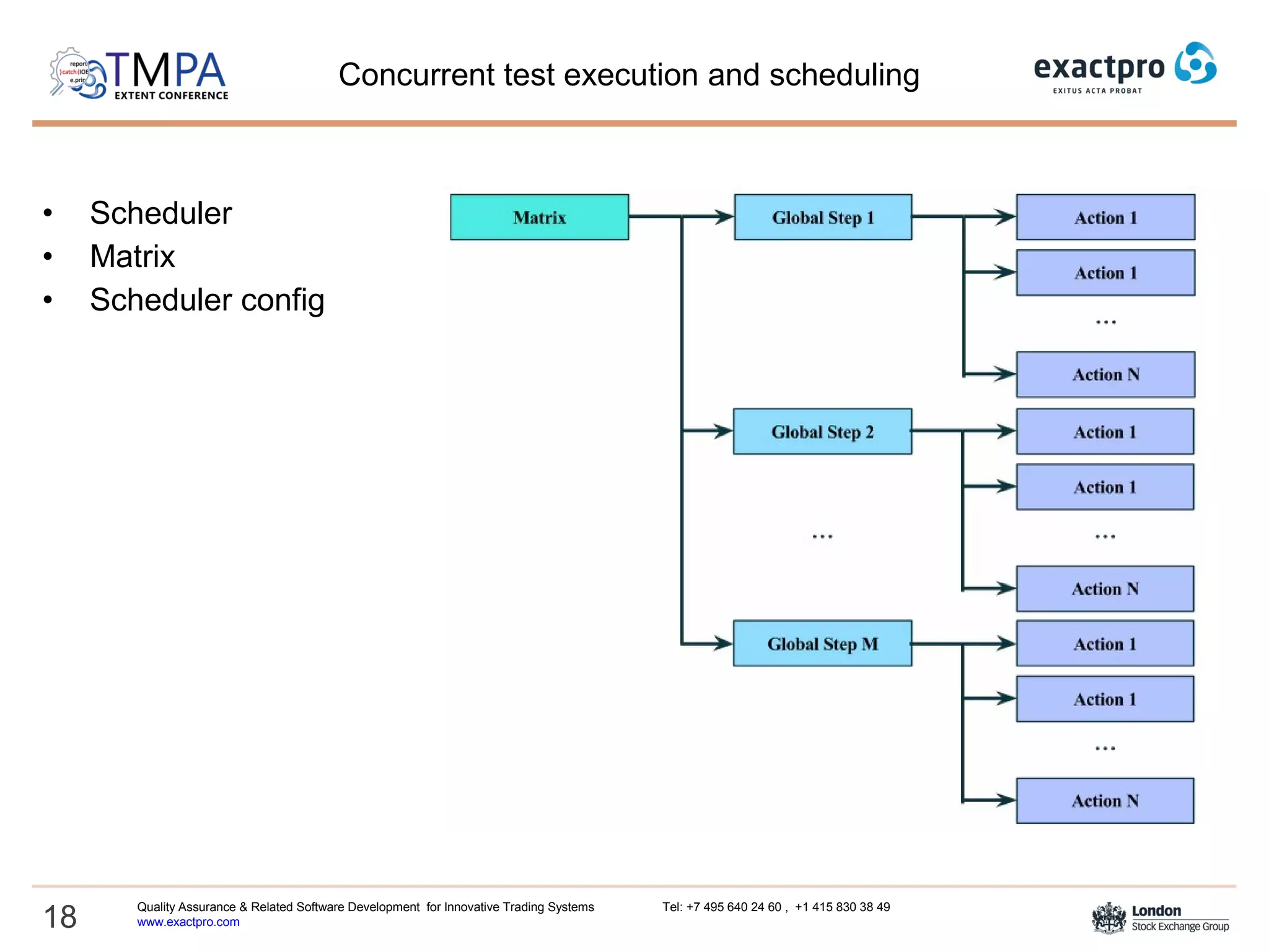 18
Quality Assurance & Related Software Development for Innovative Trading Systems Tel: +7 495 640 24 60 , +1 415 830 38 49
www.exactpro.com
Concurrent test execution and scheduling
• Scheduler
• Matrix
• Scheduler config
 