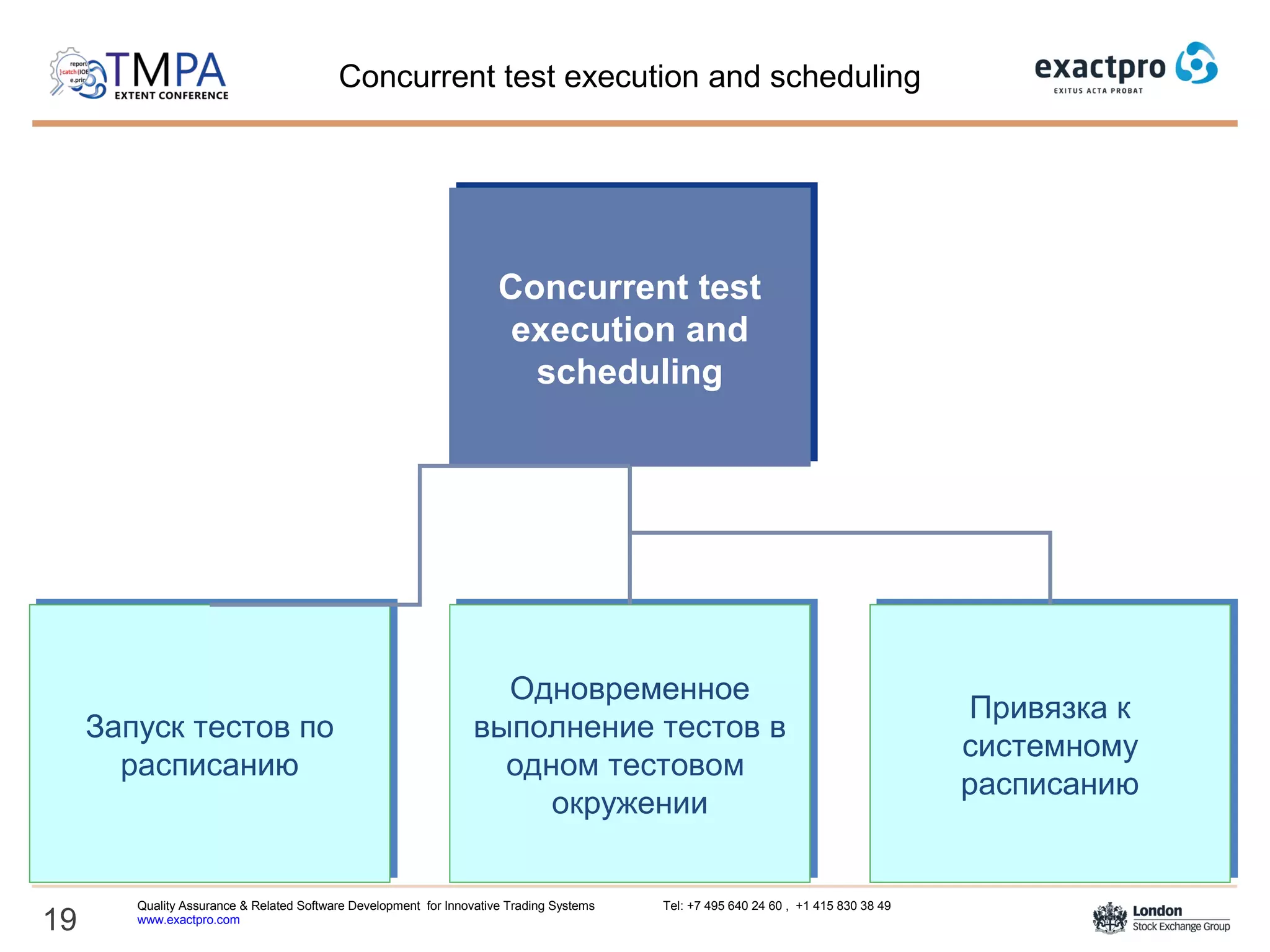 19
Quality Assurance & Related Software Development for Innovative Trading Systems Tel: +7 495 640 24 60 , +1 415 830 38 49
www.exactpro.com
Concurrent test
execution and
scheduling
Concurrent test
execution and
scheduling
Запуск тестов по
расписанию
Запуск тестов по
расписанию
Одновременное
выполнение тестов в
одном тестовом
окружении
Одновременное
выполнение тестов в
одном тестовом
окружении
Привязка к
системному
расписанию
Привязка к
системному
расписанию
Concurrent test execution and scheduling
 