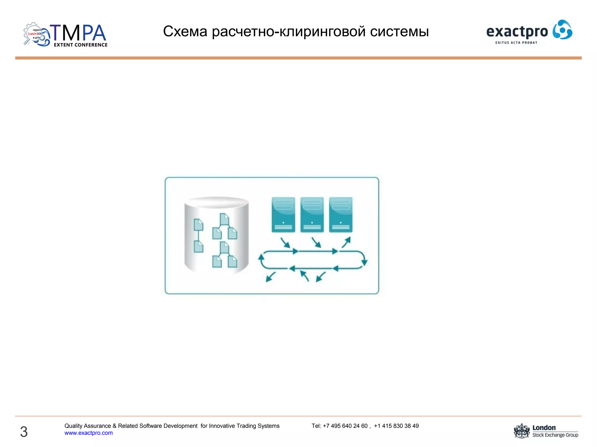 Схема расчетно-клиринговой системы
3
Quality Assurance & Related Software Development for Innovative Trading Systems Tel: +7 495 640 24 60 , +1 415 830 38 49
www.exactpro.com
 