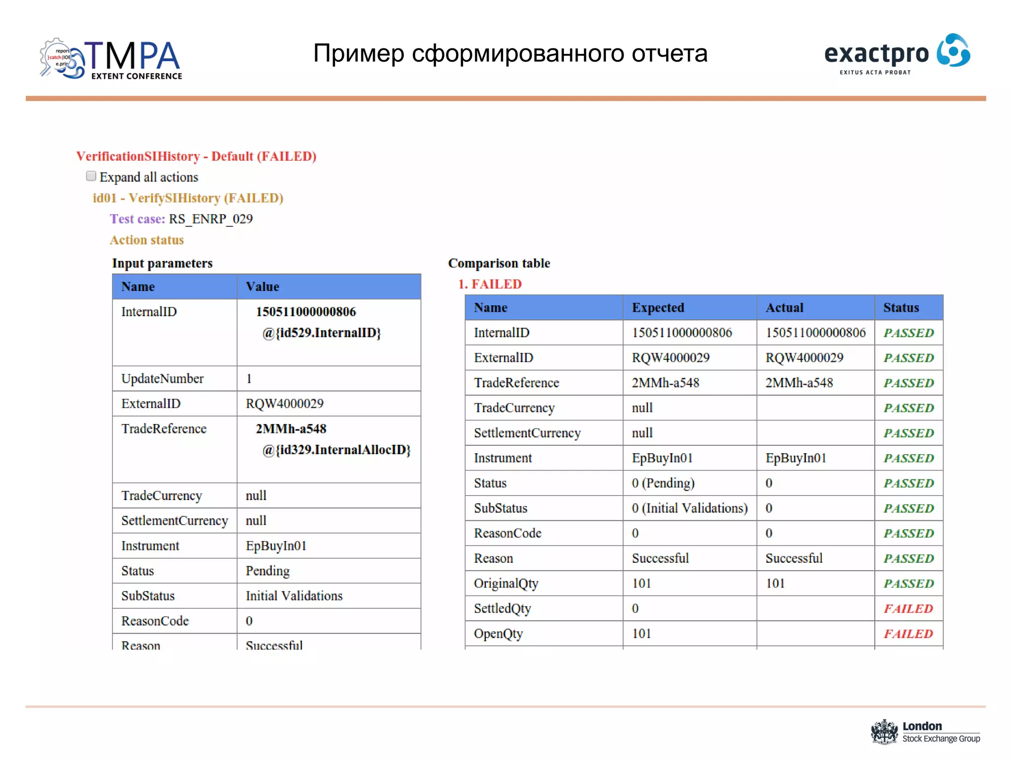 Пример сформированного отчета
 