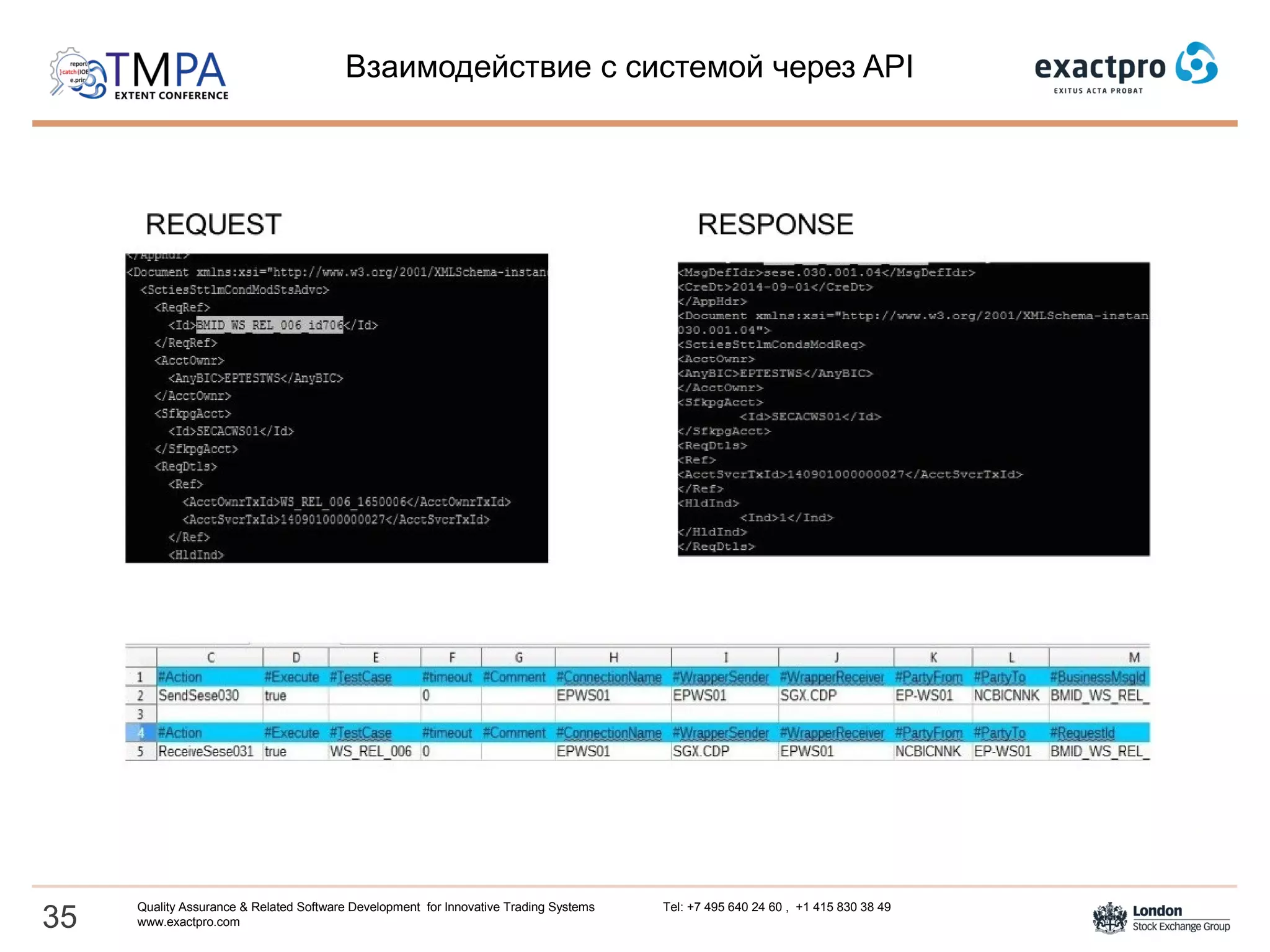 Взаимодействие с системой через API
35
Quality Assurance & Related Software Development for Innovative Trading Systems Tel: +7 495 640 24 60 , +1 415 830 38 49
www.exactpro.com
 