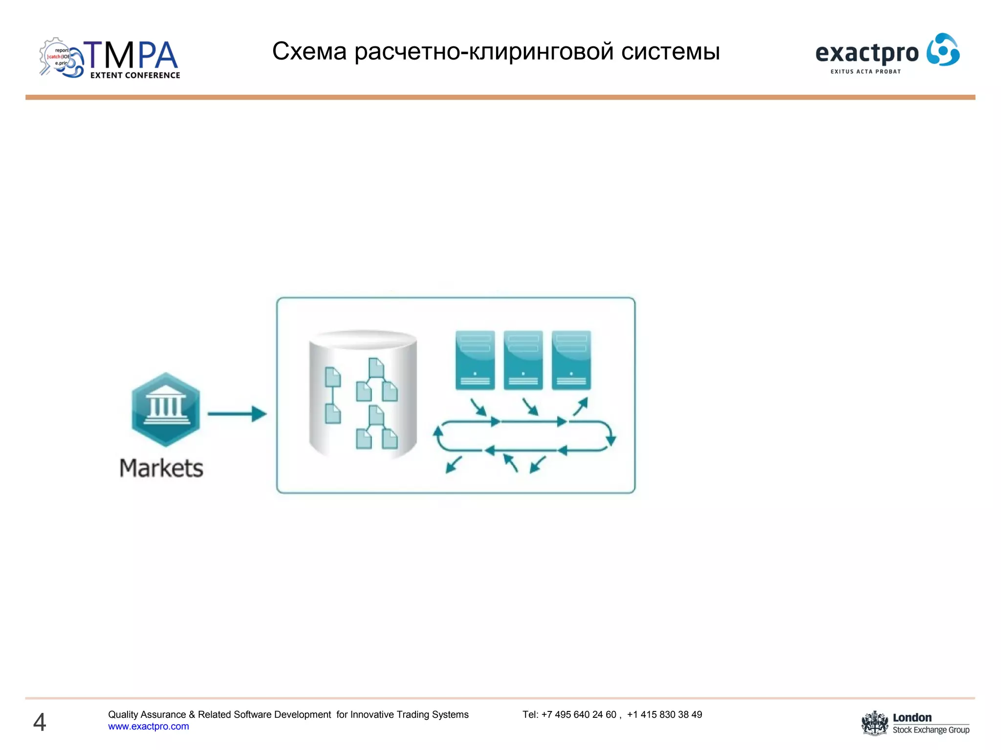 4
Quality Assurance & Related Software Development for Innovative Trading Systems Tel: +7 495 640 24 60 , +1 415 830 38 49
www.exactpro.com
Схема расчетно-клиринговой системы
 