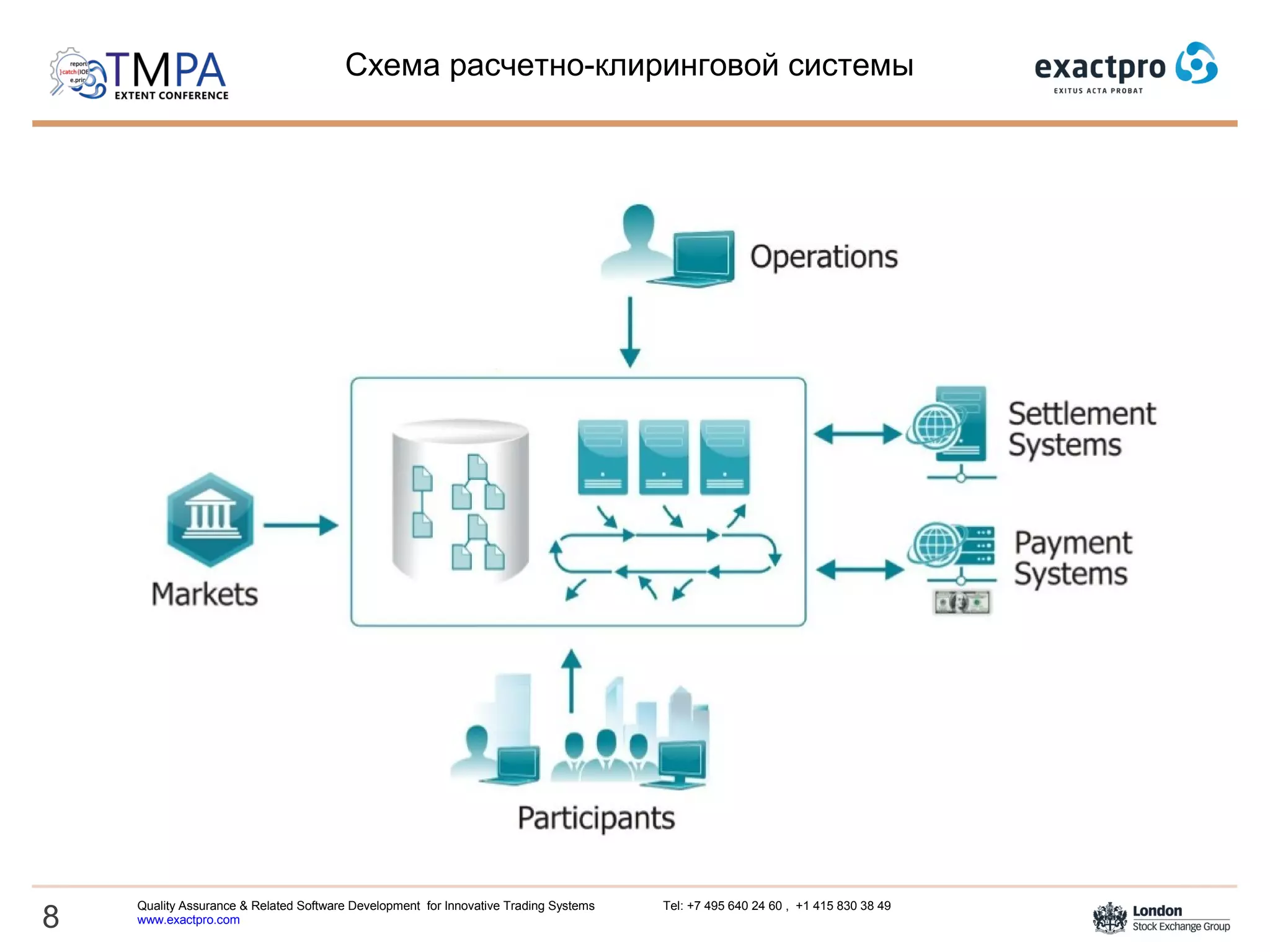 8
Quality Assurance & Related Software Development for Innovative Trading Systems Tel: +7 495 640 24 60 , +1 415 830 38 49
www.exactpro.com
Схема расчетно-клиринговой системы
 