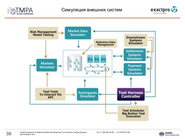 Tmpa 2015 Clearth A Tool For Automated Testing Of Post Trade Systems