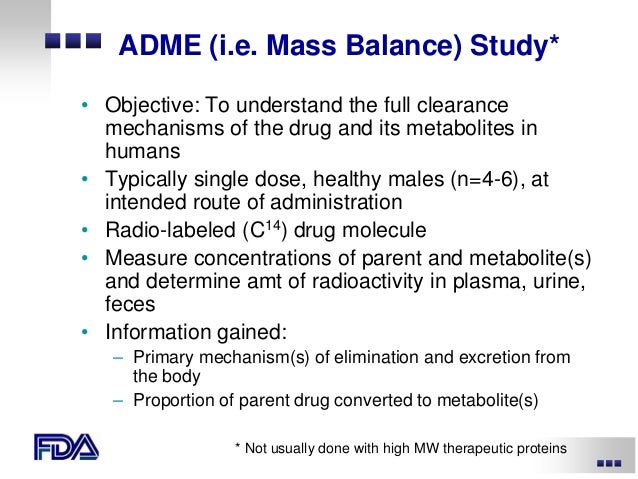 Human Ame Study Human Adme Study Fda Guidance , The Human ADME Study – PFPLCP