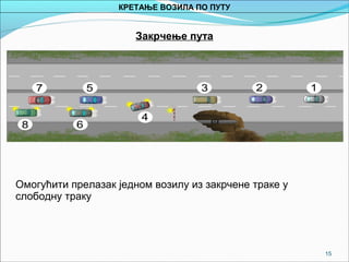 15
Закрчење пута
Омогућити прелазак једном возилу из закрчене траке у
слободну траку
КРЕТАЊЕ ВОЗИЛА ПО ПУТУ
 