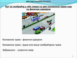 9
Пут за саобраћај у оба смера са две коловозне траке које
су физички одвојене
Коловозне траке - физички одвојене
Коловозна трака - једна или више саобраћајних трака
Забрањено - супротни смер
КРЕТАЊЕ ВОЗИЛА ПО ПУТУ
 
