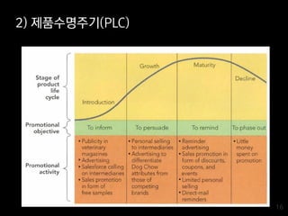 16
2) 제품수명주기(PLC)
 