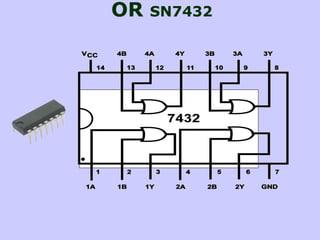 OR SN7432
 