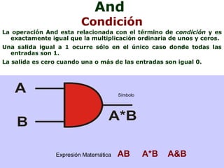 And
Condición
La operación And esta relacionada con el término de condición y es
exactamente igual que la multiplicación ordinaria de unos y ceros.
Una salida igual a 1 ocurre sólo en el único caso donde todas las
entradas son 1.
La salida es cero cuando una o más de las entradas son igual 0.
Símbolo
Expresión Matemática AB A*B A&B
 