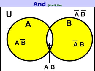 And (Condición)
 