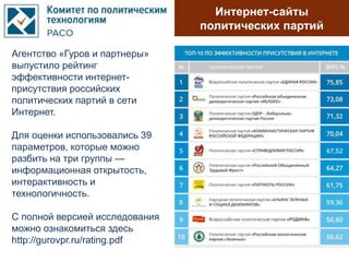 Интернет-сайты
политических партий
Агентство «Гуров и партнеры»
выпустило рейтинг
эффективности интернет-
присутствия российских
политических партий в сети
Интернет.
Для оценки использовались 39
параметров, которые можно
разбить на три группы —
информационная открытость,
интерактивность и
технологичность.
С полной версией исследования
можно ознакомиться здесь
http://gurovpr.ru/rating.pdf
 