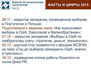 ФАКТЫ И ЦИФРЫ 2015
26.11 - закрытое заседание, посвященное выборам
в Португалии и Польше;
Подготовлена к изданию книга «Как выигрывают
выборы в США, Евросоюзе и Великобритании»;
01.12 – закрытое заседание «Выборы в США по
гамбургскому счету: стратегии, деньги, технологии»;
02.12 - круглый стол (совместно с фондом ИСЭПИ)
на тему «Год до выборов президента США: анализ
и прогнозы»;
16.12 - подведение итогов работы Комитета на
полях Дней PR.
 