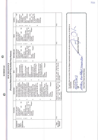 SCHEDULE
wmmm
DUEDILIGENCE
(Panama/Bahamas/BVI/Seychelles/Niue/Samoa)
Professional
Service
Clients
Clpsc")
Requiremea
ts
Time
Recordsare
Retained
PANAMÁ
1.Clienfsfullname
2.Physicaladdress
3.Postaladdress
4.Telephoneandfax
numbers
5.Mainactivity
6.Bankreferenceletter
7-Referenceletterissuedby
aprofessional(e.g,an
accountantorlawyer)
8.CertifíedPassport
Photocopy
N/A
BAHAMAS
1.Detailsoftheclienfs
principalplaceofbusiness;
2.Businessaddress,telephone,
facsimile,telexnumbers
andelectronicaddressofthe
principaisorprofessionals
concernedwiththeclient.
3.Twosourcesofreferenceto
provideadequateindication
ofthereputationand
standingoftheclient.
4.Nameandaddressofthe
beneficiaiownersofali
IBCsincorporatedandor
existingundertheIBCAct,
2000.
5.Nameandaddressofail
partnersregisteredunderthe
ExemptedLimited
PartnershipAet,1995on
behalfoftheclientandany
informationmentioned
above.
6.CertifíedPassport
Photocopy
Recordsmustberetainedfora
periodofnotlessthansix(6)
yearsfromthedateof
discontinuation.
BVI
Detailsofbusiness
address.
Contactcommunication
numbersandprincipaisor
professionalsinvolvedin
thePSC.
Evidenceoffirsthand
involvementinthe
verificationofthose
details.
Satisfectorysourcesof
referencetoprovide
adequateindicationofthe
reputationandstandingof
thePSC.
Reasonablestepstoensure
thatthePSChasadequate
duediligenceproceduresin
place.
CertiFied
Photocopy
Passport
Five(5)yearsfollowingthe
discontinuationoftheservíce
provided.
SEYCHELLES
1.Clienfsfullname
2.Physicaladdress
3.Postaladdress
4.Telephoneandfax
numbers
5.Mainactivity
6.Bankreferenceletter.
7.Referenceletterissued
byaprofessional(e.g.
anaccountantor
lawyer)
8.CertifíedPassport
Photocopy
N/A
NIUE
1.Client'sfullname
2.Physicaladdress
3.Postaladdress
4.Telephoneandfax
numbers
5.Mainactivity
6.Bankreferenceletter.
7.Referenceletterissuedby
aprofessional(e.g.an
accountantorlawyer)
8.CertifiedPassport
Photocopy
N/A
SAMOA
1.Clienfsfull
name
Physicaladdress
Postaladdress
Telephoneand
faxnumbers
Mainactivity
Bankreference
letter.
Referenceletter
issuedbya
professional(e.g.
anaccountantor
lawyer)
Certified
Passport
Photocopy
N/A
■■■•■■■«■■i
Weconfirmthatweareawareoftheduediligencerequirementsoutlínedintheabovescheduleandthatwewillabidebyits
requiremenls
,Sí&naturcoftheCclptayfPerson
InsertClienfsNameandSeal(Stamp)
■■■■■■■■■■■■■■■■■■■■■■i
 