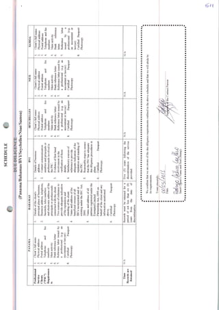 SCHEDULE
DUEDILIGENCE
(Panamá/Bahamas/BVI/Seychelles/Niue/Samoa)
Professional
Service
Clients
("PSC")
Requiremen
ts
Time
Recordaare
Retained
PANAMÁ
1.Client'sfullname
2.Physicaladdress
3.Postaiaddress
4.Telephoneandfax
numbers
5.Mainactivity
6.Bankreferenceletter
7.Referenceletterissuedby
aprofessional(e.g.an
accountantorlawyer)
8.CertifiedPassport
Photooopy
N/A
BAHAMAS
1.Detailsoftheclienfs
principalplaceofbusiness;
2.Businessaddress,teiephone,
facsimilc.telexnunibcrs
andeleotronioaddressofthe
principaisorprofissionais
concernedwíththeclient.
3.Twosourcesofreferenceto
provideadequateindication
ofthereputationand
standingoftheclient.
4.Nameandaddressofthe
beneficiaiownersofali
IBCsincorporatedandor
existingundertheIBCAct,
2000.
5.Nameandaddressofali
partnersregisteredunderthe
ExeraptedLimited
PartaershipAot,1993on—
behalfoftheclientandany
informationmentioned
above.
6.CertifiedPassport
Photocopy
Recordsraustberetainedfora
periodofnotlessthansix(6)
yearsfrorathedateof
discontinuation.
BV1
1.Detailsofbusiness
address.
2.Contactcomraunication
numbersandprincipaisor
professionalsinvolvedin
thePSC.
3.Evidenceoffirsthand
involvementinthe
verifícationofthose
detaüs.
4.Satisfactorysourcesof
referencetoprovide
adequateindicationofthe
reputationandstandingof
thePSC.
5.Reasonablestepstoensure
thatthePSChasadequate
duediligenceproceduresin
place.
4.CertifiedPaagport
Photocopy
Five(5)yearsfollowingthe
discontinuationoftheservice
provided.
SEYCHELLES
1.Clienfsfullname
2.Physicaladdress
3.Postaladdress
4.Telephoneandfax
numbers
5.Mainactivity
6.Bankreferenceietter.
7.Referenceletterissuedby
aprofessional(e.g.an
accountantorlawyer)
8.CertifiedPassport
Photocopy
N/A
MIE
1.Clienfsfullname
2.Physicaladdress
3.Postaladdress
4.Telephoneandfax
numbers
5.Mainactivity
6.Bankreferenceletter.
7.Referenceletterissuedby
aprofessional(e.g.an
accountantorlawyer)
8.CertifiedPassport
Photocopy
N/A
SAMOA
Clienfsfiillname
Physicaladdress
Postaladdress
Telephoneandfax
numbers
Mainactivity
Bankreference
letter.
Referenceletter
issuedbya
professional(e.g.
anaccountantor
lawyer)
CertifiedPassport
Photocopy
N/A
Weconfirmthatweareawareoftheduediligencerequirementsoutlinedintheabovescheduleandthatwewillabideby
itsrequirements.
Yours^sineerdy.
Sj.
Date
<tmCqiMüO
theContactPerson
InsertCajenfsNameandSeal(Stamp)
«■■■■■■■■■■■■■■■■■■■■■■■■■■■■■■■■■■■■■■■■■■■■■■■■■■■■■■■■■■■■■■i
 