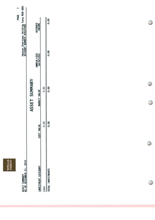 WELLS
FARGO
ASSETSUWARY
ASOFDECEHBER31.2010
PAGE1
HensonOverseasHoldingCorpftSN680
ACCOUNTNUrtBER80507000
ASSETSUMMARY
INVESTWEtfTCATEGORYCOSTVALUEKARKETVALUE
UNREALIZED
GAIN/LOSS
ACCRUED
INCOftE
CASH0.000.00
TOTALINVESTMEKTS0.000.000.000.00
 