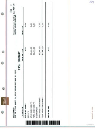 CASHSUWARY
FORTtiEPERIODAUGUST2k.2010THROUGHDECEWBER31,2010
PAGE2
HensonOverseasHoldingCorpMSN680
ACCOUNTNUMBER80507000
DESCRIPTtON
CASHSUMMARY
PRINCIPALCASHINCOMECASH
BEGINNINGBALANCE
RECEIPTS
OTHERCASHRECEIPTS
TOTALCASHRECEIPTS
DISBURSEMENTS
OTHERCASHDISBURSEMENTS
TOTALCASHDISBURSEMENTS
0.00
60,000.00
60,000.00
60,000.00-
-60*000.00-
0.00
0.00
0.00
0.00
■O-.QG-
ENDINGBALANCE0.000.00
TRS26084(3-02-51856)8ü
 