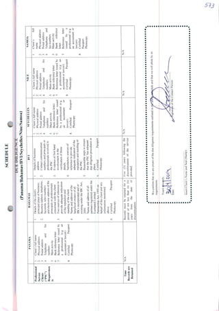 SCHEDULE
DUEDILÍGENCE
(Panama/Bahamas/BVI/Seychelles/Niue/Samoa)
Professional
Service
Clients
("PSC")
Requircmen
ts
lime
Rccordsare
Ketained
PWMV
1.Clienfsfullname
2.Physicaladdress
3.Postaladdress
4.Telephoneandfax
numbers
5.Mainactivity
6Bankreferenceletter
7Referenceletterissuedby
aprofessional(e.g.an
accountantorlawyer)
8CertifiedPassport
Photocopy
N/A
BAHAMAS
Detailsoftheclient's
principalplaceofbusiness.
Businessaddress.telephone,
facsimile.telexnumbers
andelectronicaddressofthe
principaisorprofessionals
concernedwiththeclient.
Twosourcesofreferenceto
provideadequateindication
ofthereputationand
standingoftheclient.
Nameandaddressofthe
beneficiaiownersofali
IBCsincorporatedandor
existingundertheIBCAct.
2000.
Nameandaddressofali
partnersregisteredunderthe
ExemptedLimited
Partnership-Act,1995on—
behalfoftheclientandany
informationmentioned
above.
CertifiedPassport
Photocopy
Rccordsmustberetainedfora
periodofnotlessthansix(6)
yearsfromthedateof
discontinuation.
BVI
Detailsofbusiness
address.
Contactcommunication
numbersandprincipaisor
professionalsinvolvedin
thePSC.
Evidenceoffírsthand
involvementinthe
verificationofthose
details.
Satisfactorysourcesof
referencetoprovide
adequateindicationofthe
reputationandstandingoi
thePSC.
Reasonablestepstoensure
thatthePSChasadequate
duediligenceproceduresin
place.
rertifiedPassport
Photocopy
Five(5)yearsfollowingthe
discontinuationoftheservice
provided.
SEYCHELLES
Clientsfullname
Physicaladdress
Postaladdress
Telephoneandfax
numbers
Mainactivity
Bankreferenceletter.
Referenceletterissued
byaprofessional(e.g.
anaccountantor
lawyer)
CertifiedPassport
Photocopy
N/A
MIE
Clienfsfullname
Physicaladdress
Postaladdress
Telephoneandfax
numbers
Mainactivity
Bankreferenceletter.
Referenceletterissuedby
aprofessional{e.g.an
accountantorlawyer)
CertifiedPassport
Photocopy
N/A
name
Physicaladdress
Postaladdress
Telephoneand
faxnumbers
Mainactivity
Bankreference
letter.
Referenceletter
issuedbya
professional(e.g.
anaccountantor
lawyer)
Certified
Passport
Photocopy
Weconfirmthatweareawareoftheduediligencerequirementsoutlinedin
requirements.
Yoursíncerelv.
duleandthatwewillabidebyits
Date
InsertClienfsNameandSeal(Stamp)
CS1
 