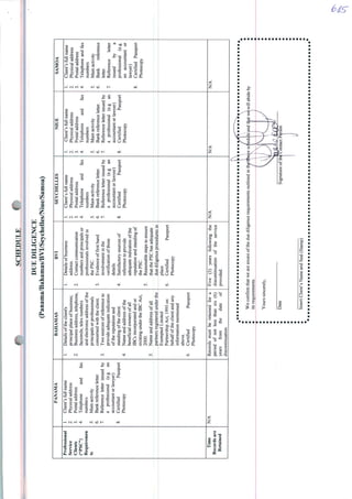 SCHEDU
DUEDILIGENCE
(Panama/Bahamas/BVI/Seychelles/Niue/Samoa)
Professional
Service
Clients
("PSC")
Requiremen
ts
Time
Recordsare
Retained
PANAMÁ
1.Client'sfui!name
2.Physicaladdress
3.Postaladdress
4.Telephoneandfax
numbers
5.Mainactivíty
6.BankreferenceIetter
7.ReferenceIetterissuedby
aprofessional(e.g.an
accountantorlawyer)
8CertifíedPassport
Photocopy
N/A
BAHAMAS
Detailsoftheclient's
principalplaceofbusiness;
Businessaddress,telephone,
facsimile,telexnumbers
andelectronicaddressofthe
principaisorprofessionals
concernedwiththeclient.
Twosourcesofreferenceto
provideadequateindication
ofthereputationand
standingoftheclient.
Nameandaddressofthe
beneficiaiownersofali
IBCsincorporatedandor
existingundertheIBCAct,
2000.
Nameandaddressofali
partnersregisteredunderthe
ExemptedLimited
PartnershipAct,1995on
behalfoftheclientandany
informationmentioned
above.
CertifíedPassport
Photocopy
Recordsmustberetainedfora
periodofnotlessthansix(6)
yearsfromthedateof
discontinuation.
BVI
1.Detailsofbusiness
address.
2.Contactcommunication
numbersandprincipaisor
professionalsinvolvedin
thePSC.
3.Evídenceoffirsthand
involvementinthe
verificationofthose
details.
4.Satisfactorysourcesof
referencetoprovide
adequateindicattonofthe
reputationandstandingof
thePSC.
5Reasonablestepstoensure
thatthePSChasadequate
duediligenceproceduresin
place.
6CertifiedPassport
Photocopy
Five(5)yearsfollowingthe
discontinuationoftheservice
provided.
SEYCHELLES
1.CIÍent'sfullname
2.Physicaladdress
3.Postaladdress
4.Telephoneandfax
numbers
5.Mainactivity
6.BankreferenceIetter.
7.ReferenceIetterissuedby
aprofessional(e.g.an
accountantorlawyer)
8.CertifiedPassport
Photocopy
N/A
NIUE
1.Client'sfullname
2.Physicaladdress
3.Postaladdress
4.Telephoneandfax
numbers
5Mainactivity
6.BankreferenceIetter.
7.Referenceletterissuedby
aprofessional(e.g.an
accountantorlawyer)
8CertifíedPassport
Photocopy
N/A
SAMOA
Client'sfullname
Physicaladdress
Postaladdress
Telephoneandfax
numbers
Mainactivity
Bankreference
letter.
Referenceletter
issuedbya
professional(e.g.
anaccountantor
lawyer)
CertifiedPassport
Photocopy
N/A
!■■■■■!
Weconfirmthatweareawareoftheduediligencerequirementsoutlinedinthp
itsrequirements.
Yourssincerely,
DateSignatureofth
^willabideby
InsertClíenfsNameandSeal(Stamp)
 