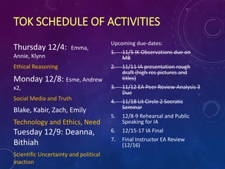 TOK SCHEDULE OF ACTIVITIES
Thursday 12/4: Emma,
Annie, Klynn
Ethical Reasoning
Monday 12/8: Esme, Andrew
x2,
Social Media and Truth
Blake, Kabir, Zach, Emily
Technology and Ethics, Need
Tuesday 12/9: Deanna,
Bithiah
Scientific Uncertainty and political
inaction
Upcoming due-dates:
1. 11/5 IK Observations due on
MB
2. 11/11 IA presentation rough
draft (high res pictures and
titles)
3. 11/12 EA Peer Review Analysis 3
Due
4. 11/18 Lit Circle 2 Socratic
Seminar
5. 12/8-9 Rehearsal and Public
Speaking for IA
6. 12/15-17 IA Final
7. Final Instructor EA Review
(12/16)
 