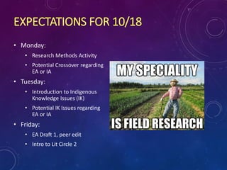 EXPECTATIONS FOR 10/18
• Monday:
• Research Methods Activity
• Potential Crossover regarding
EA or IA
• Tuesday:
• Introduction to Indigenous
Knowledge Issues (IK)
• Potential IK Issues regarding
EA or IA
• Friday:
• EA Draft 1, peer edit
• Intro to Lit Circle 2
 