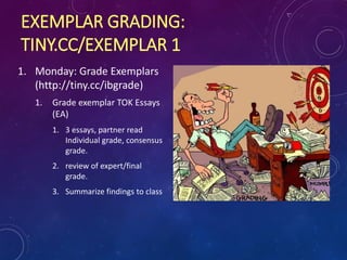 EXEMPLAR GRADING:
TINY.CC/EXEMPLAR 1
1. Monday: Grade Exemplars
(http://tiny.cc/ibgrade)
1. Grade exemplar TOK Essays
(EA)
1. 3 essays, partner read
Individual grade, consensus
grade.
2. review of expert/final
grade.
3. Summarize findings to class
 