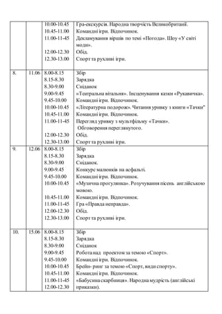 10.00-10.45
10.45-11.00
11.00-11-45
12.00-12.30
12.30-13.00
Гра-екскурсія. Народна творчість Великобританії.
Командніігри. Відпочинок.
Декламування віршів по темі «Погода». Шоу «У світі
моди».
Обід.
Спортта рухливі ігри.
8. 11.06 8.00-8.15
8.15-8.30
8.30-9.00
9.00-9.45
9.45-10.00
10.00-10.45
10.45-11.00
11.00-11-45
12.00-12.30
12.30-13.00
Збір
Зарядка
Сніданок
«Театральна вітальня». Інсценування казки «Рукавичка».
Командніігри. Відпочинок.
«Літературна подорож». Читання уривку з книги «Тачки"
Командніігри. Відпочинок.
Перегляд уривку з мультфільму «Тачки».
Обговорення переглянутого.
Обід.
Спортта рухливі ігри.
9. 12.06 8.00-8.15
8.15-8.30
8.30-9.00
9.00-9.45
9.45-10.00
10.00-10.45
10.45-11.00
11.00-11-45
12.00-12.30
12.30-13.00
Збір
Зарядка
Сніданок.
Конкурс малюнків на асфальті.
Командніігри. Відпочинок.
«Музична прогулянка». Розучування пісень англійською
мовою.
Командні ігри. Відпочинок.
Гра «Правда неправда».
Обід.
Спортта рухливі ігри.
10. 15.06 8.00-8.15
8.15-8.30
8.30-9.00
9.00-9.45
9.45-10.00
10.00-10.45
10.45-11.00
11.00-11-45
12.00-12.30
Збір
Зарядка
Сніданок
Роботанад проектом за темою «Спорт».
Командніігри. Відпочинок.
Брейн- ринг за темою «Спорт, видиспорту».
Командніігри. Відпочинок.
«Бабусинаскарбниця». Народнамудрість (англійські
приказки).
 