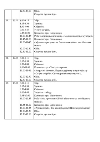 12.30-13.00 Обід.
Спортта рухливі ігри.
11. 16.06 8.00-8.15
8.15-8.30
8.30-9.00
9.00-9.45
9.45-10.00
10.00-10.45
10.45-11.00
11.00-11-45
12.00-12.30
12.30-13.00
Збір
Зарядка
Сніданок
У світі загадок.
Командніігри. Відпочинок.
Роботаз мовнимизразками«Перлини народної мудрості»
Командніігри. Відпочинок.
«Музична прогулянка». Виконання пісень англійською
мовою
Обід.
Спортта рухливі ігри.
12. 17.06 8.00-8.15
8.15-8.30
8.30-9.00
9.00-11.00
11.00-11-45
12.00-12.30
12.30-13.00
Збір
Зарядка
Сніданок.
Команднагра «Солодкедерево».
«Катрусинкінозал». Перегляд уривку з мультфільму
«Острів скарбів». Обговорення переглянутого.
Обід.
Спортта рухливі ігри.
13. 18.06 8.00-8.15
8.15-8.30
8.30-9.00
9.00-9.45
9.45-10.00
10.00-10.45
10.45-11.00
11.00-11-45
12.00-12.30
12.30-13.00
Збір
Зарядка
Сніданок
Закриття табору.
Командніігри. Відпочинок.
Роботанад проектом «Літній відпочинок з англійською
мовою».
Командніігри. Відпочинок.
«Аукціон ідей». Що сподобалось?Що не сподобалось?
Обід.
Спортта рухливі ігри.
 