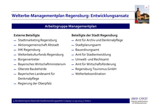 9. Bundeskongress Nationale Stadtentwicklungspolitik I Leipzig I 17.09.2015 5 I Seite 7
Beteiligte der Stadt Regensburg
▬ Amt für Archiv und Denkmalpflege
▬ Stadtplanungsamt
▬ Bauordnungsamt
▬ Amt für Stadtentwicklung
▬ Umwelt- und Rechtsamt
▬ Amt für Wirtschaftsförderung
▬ Regensburg Tourismus GmbH
▬ Welterbekoordination
Externe Beteiligte
▬ Stadtmarketing Regensburg
▬ Aktionsgemeinschaft Altstadt
▬ IHK Regensburg
▬ Welterbekulturfonds Regensburg
▬ Bürgervertreter
▬ Bayerisches Wirtschaftministerium
▬ Oberste Baubehörde
▬ Bayerisches Landesamt für
Denkmalpflege
▬ Regierung der Oberpfalz
Welterbe-Managementplan Regensburg: Entwicklungsansatz
Arbeitsgruppe Managementplan
 