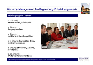 9. Bundeskongress Nationale Stadtentwicklungspolitik I Leipzig I 17.09.2015 5 I Seite 8
4. Sitzung:
Leitbild und Handlungsfelder
9.-10. Sitzung:
Welterbe-Managementplan
8. Sitzung: Strukturen, Abläufe,
Monitoring
5.-7. Sitzung: Grundsätze, Ziele,
Maßnahmenkatalog
3. Sitzung:
Ausgangsanalyse
1-2. Sitzung:
Kennen lernen, Arbeitsplan
Welterbe-Managementplan Regensburg: Entwicklungsansatz
Arbeitsgruppen-Themen
 