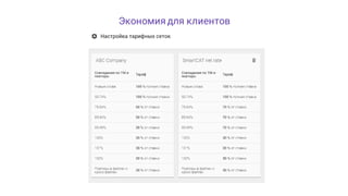 Экономия для клиентов
 