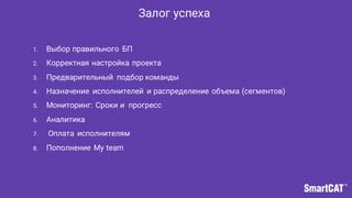 1. Выбор правильного БП
2. Корректная настройка проекта
3. Предварительный подбор команды
4. Назначение исполнителей и распределение объема (сегментов)
5. Мониторинг: Сроки и прогресс
6. Аналитика
7. Оплата исполнителям
8. Пополнение My team
Залог успеха
 
