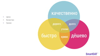 • Цена
• Качество
• Сроки
 