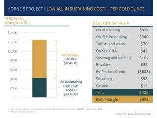 TSXV: FPC | WWW.FALCORES.COM | 17
Margin (US$)
--
$200
$400
$600
$800
$1,000
$1,200
$1,400
HORNE 5 PROJECT| LOW ALL-IN SUSTAINING COSTS – PER GOLD OUNCE
Cash Cost Summary
On-Site Mining $324
On-Site Processing $340
Tailings and water $70
On-Site G&A $47
Smelting and Refining $107
Royalties $35
By-Product Credit ($608)
Sustaining $98
Closure $13
Total $427
Gold Margin $823
Gold Margin:
US$823
per Au Oz.
All-in Sustaining
Cash Cost*:
US$427
per Au Oz.
• All-in Sustaining Costs are presented as defined by the World Gold Council ("WGC") less Corporate G&A
• Margin at $1,250 Gold price
*FROM PEA
 