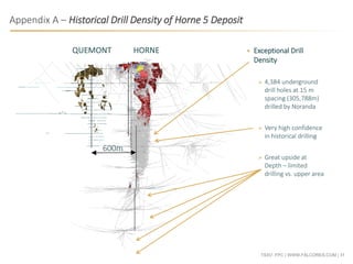 TSXV: FPC | WWW.FALCORES.COM | 31
Appendix A – Historical Drill Density of Horne 5 Deposit
600m
HORNEQUEMONT  Exceptional Drill
Density
 4,384 underground
drill holes at 15 m
spacing (305,788m)
drilled by Noranda
 Very high confidence
in historical drilling
 Great upside at
Depth – limited
drilling vs. upper area
 