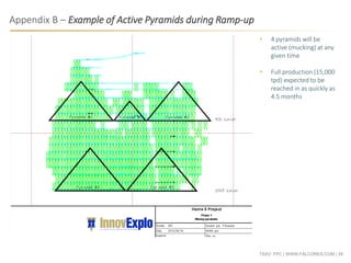 TSXV: FPC | WWW.FALCORES.COM | 39
Appendix B – Example of Active Pyramids during Ramp-up
• 4 pyramids will be
active (mucking) at any
given time
• Full production (15,000
tpd) expected to be
reached in as quickly as
4.5 months
 