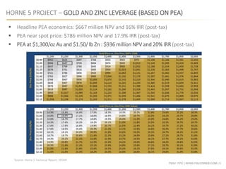 TSXV: FPC | WWW.FALCORES.COM | 5
HORNE 5 PROJECT – GOLD AND ZINC LEVERAGE (BASED ON PEA)
Source: Horne 5 Technical Report, SEDAR
 Headline PEA economics: $667 million NPV and 16% IRR (post-tax)
 PEA near spot price: $786 million NPV and 17.9% IRR (post-tax)
 PEA at $1,300/oz Au and $1.50/ lb Zn : $936 million NPV and 20% IRR (post-tax)
 