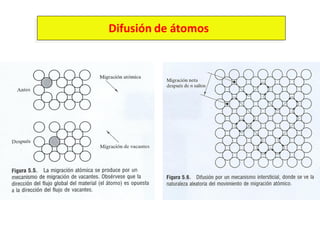 Difusión de átomos
 