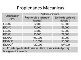 Propiedades Mecánicas
 