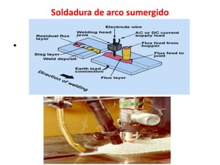 Soldadura de arco sumergido
•
 