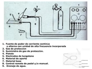 1. Fuente de poder de corriente continúa
o alterna con unidad de alta frecuencia incorporada
2. Gas de protección
3. Suministro de gas de protección.
4. Pistola
5. Electrodos de tungsteno
6. Material de aporte
7. Material base
8. Control remoto de pedal y/o manual.
9. Drenaje de agua.
 