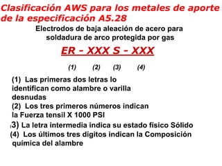 Clasificación AWS para los metales de aporte
de la especificación A5.28
Electrodos de baja aleación de acero para
soldadura de arco protegida por gas
ER - XXX S - XXX
(1) (2) (3) (4)
(1) Las primeras dos letras lo
identifican como alambre o varilla
desnudas
(2) Los tres primeros números indican
la Fuerza tensil X 1000 PSI
(3) La letra intermedia indica su estado físico Sólido
(4) Los últimos tres dígitos indican la Composición
química del alambre
 