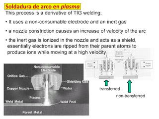 Soldadura de arco en plasma
 