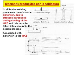 Tenciones producidas por la soldadura
 