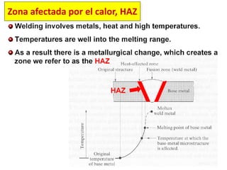 Zona afectada por el calor, HAZ
 