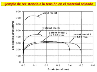 Ejemplo de recistencia a la tensión en el material soldado
 