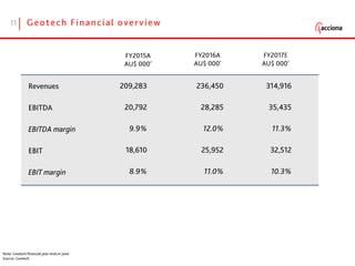Presentation about ACCIONA and Geotech acquisition