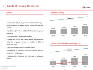 






 