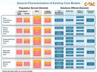 Lay Navigator Critical Pathways to Improved Care for Serious Illness | PDF