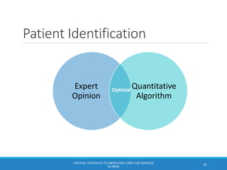 Patient Identification
Expert
Opinion
Quantitative
Algorithm
Optimal
CRITICAL PATHWAYS TO IMPROVING CARE FOR SERIOUS
ILLNE...